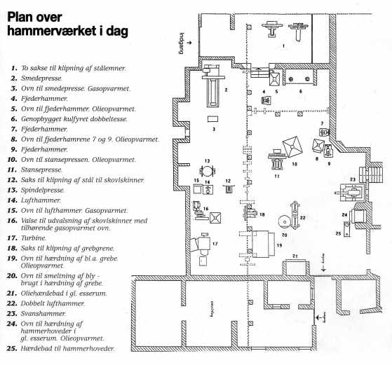 Plan over Hammerværk idag Plan over Hammerværk idag